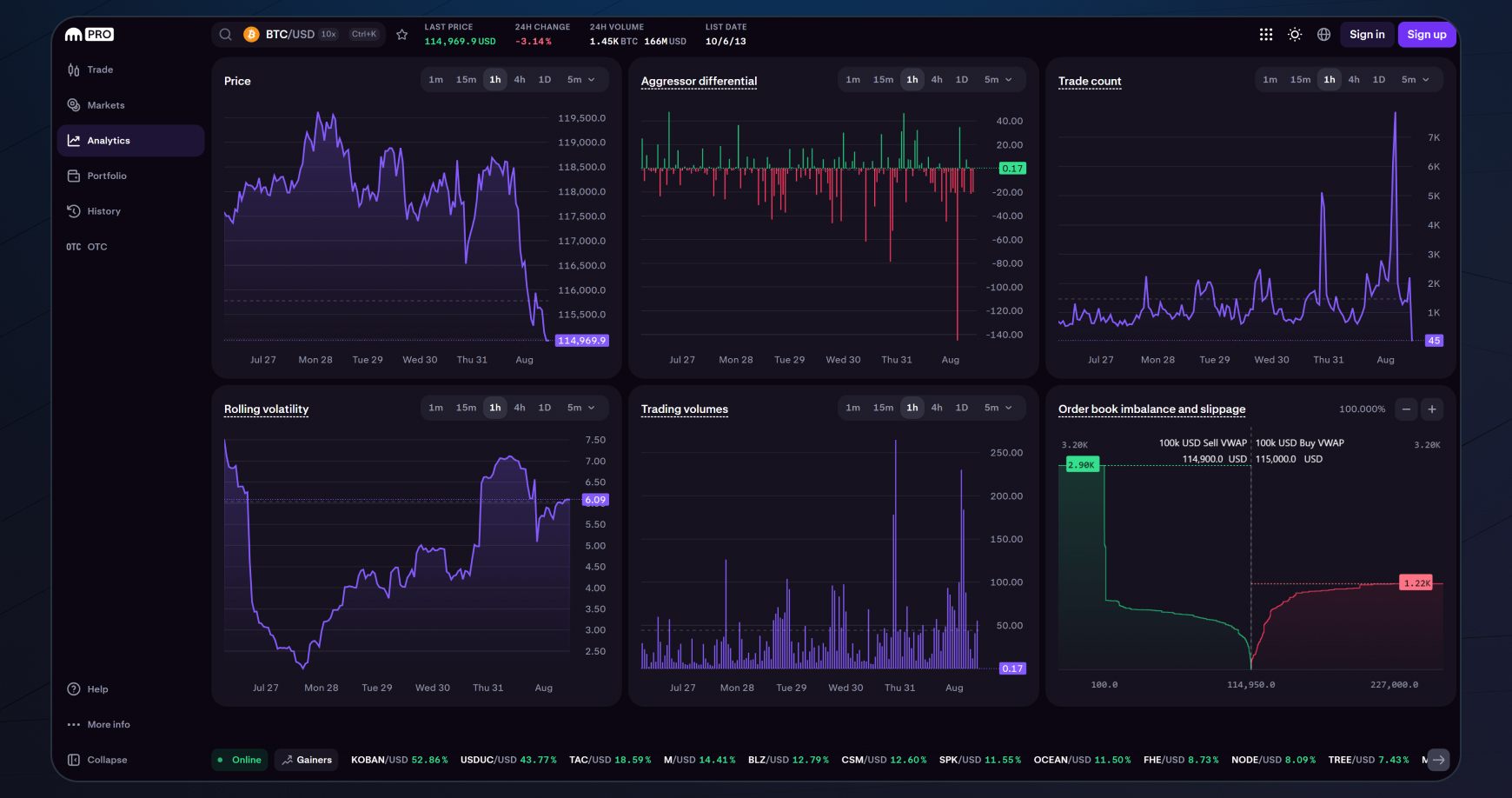 Создание графиков для аналитики крипторынка на платформе KrakenPro