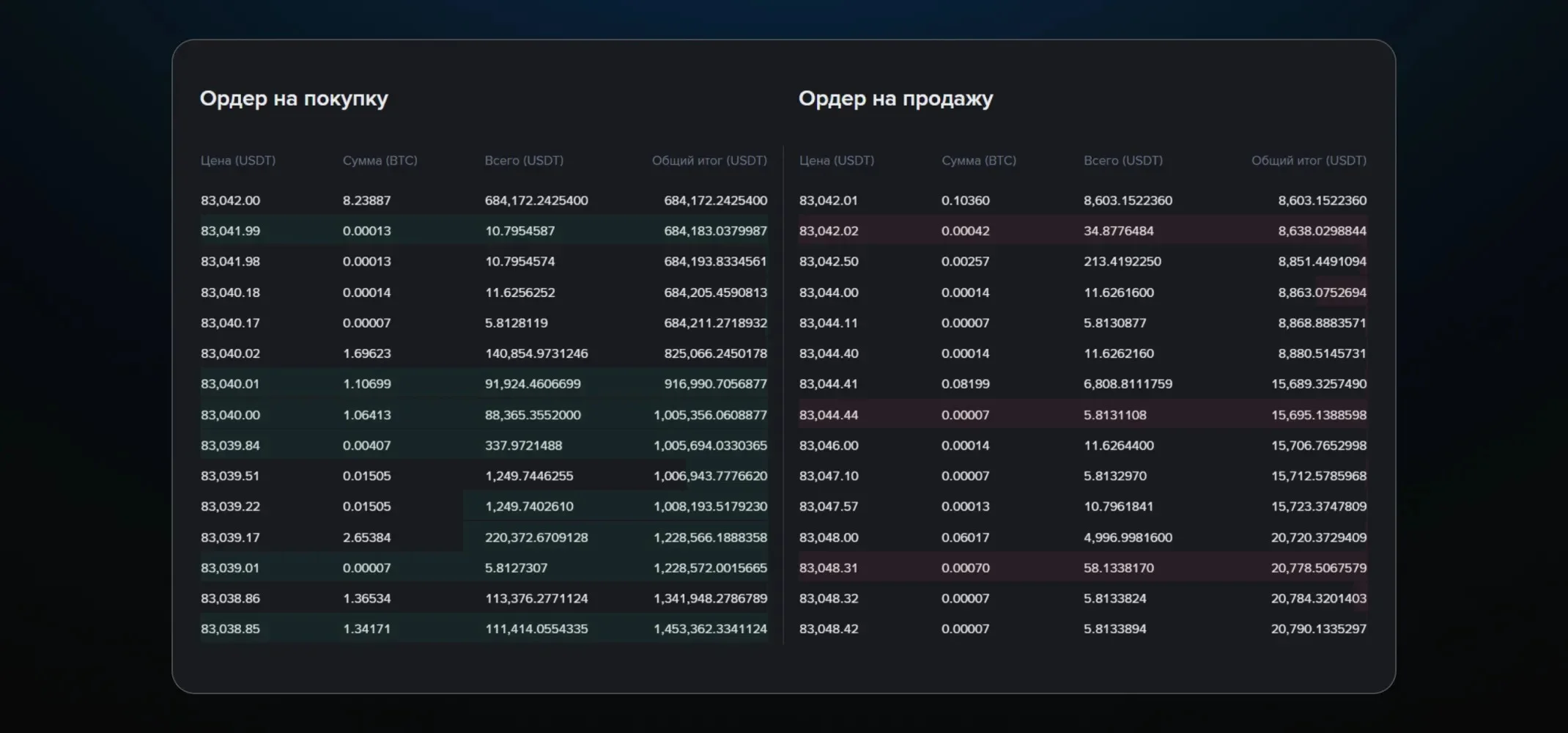 Стакан ордеров для пары BTC/USDT на криптоплатформе Binance