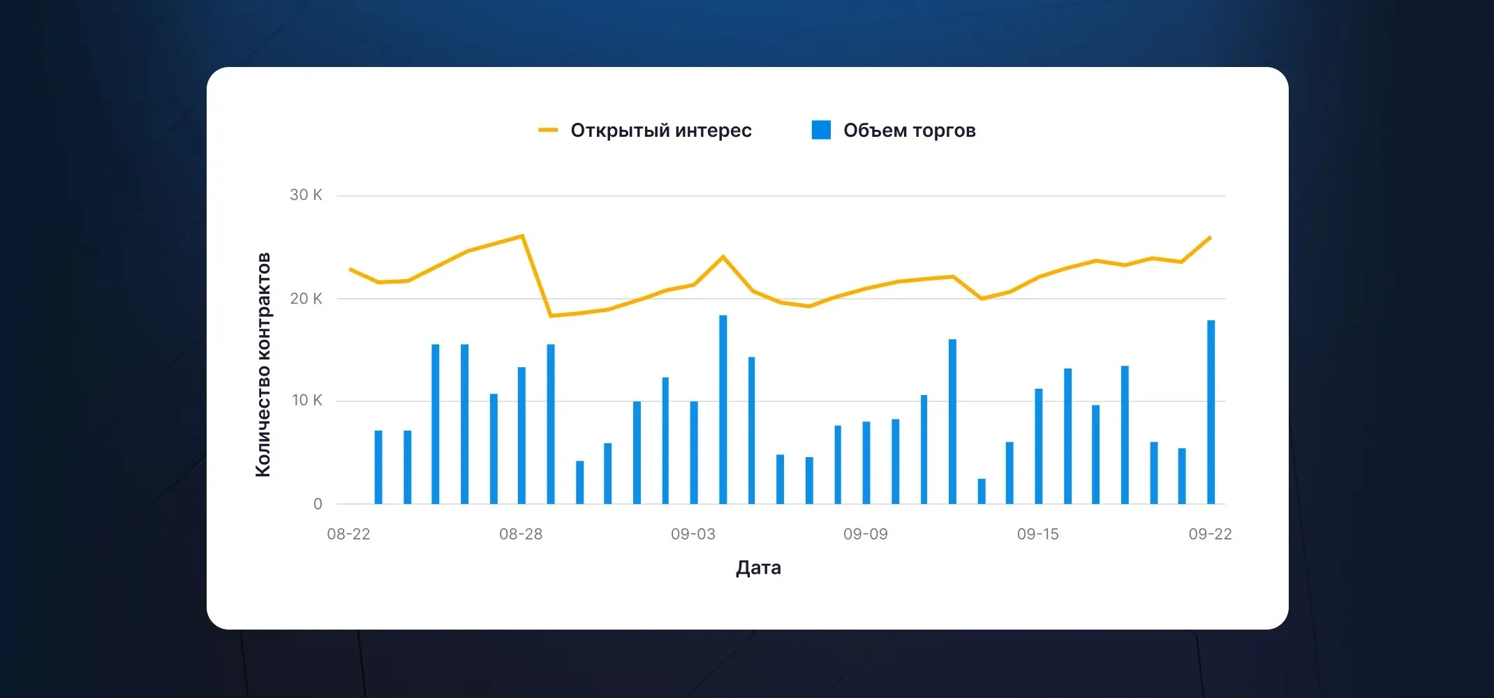 График открытого интереса Биткоина (Open interest BTC) на аналитической платформе Binance Options
