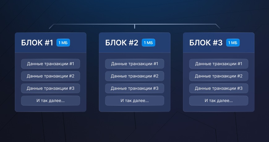 Принцип работы цепочки блоков в блокчейне