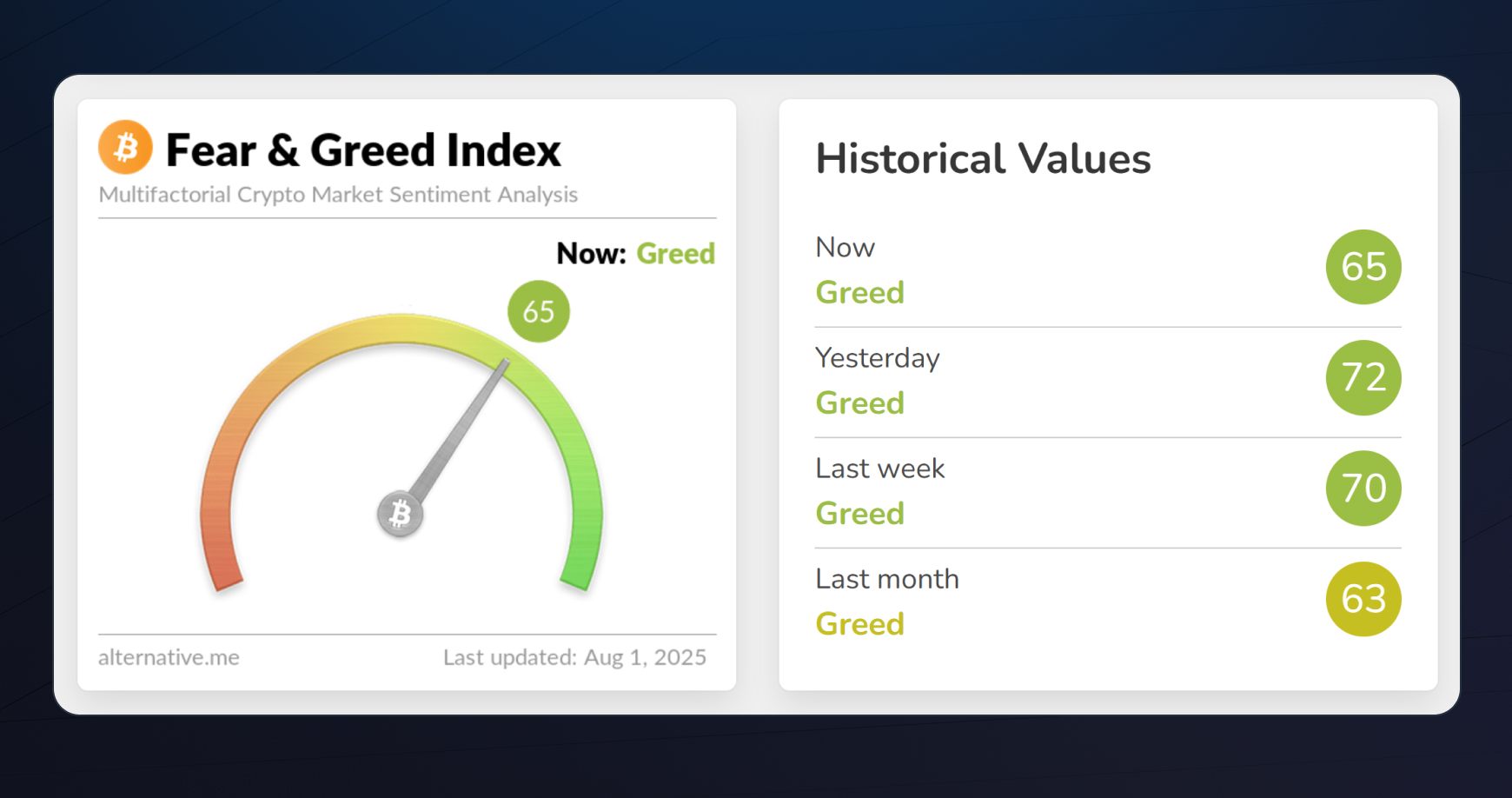 Индекс страха и жадности на сервисе alternative.me