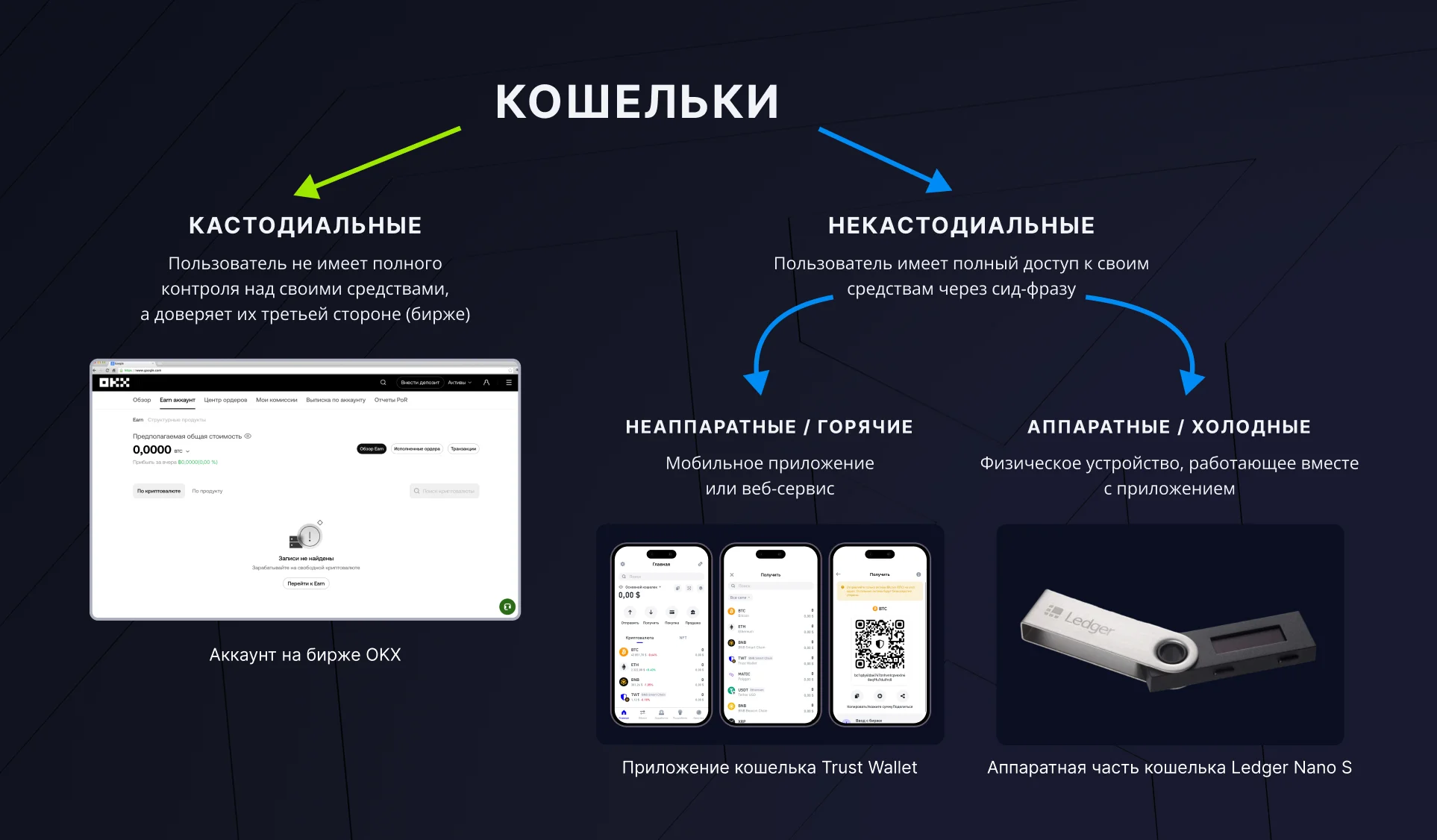 Какой криптокошелек лучший?