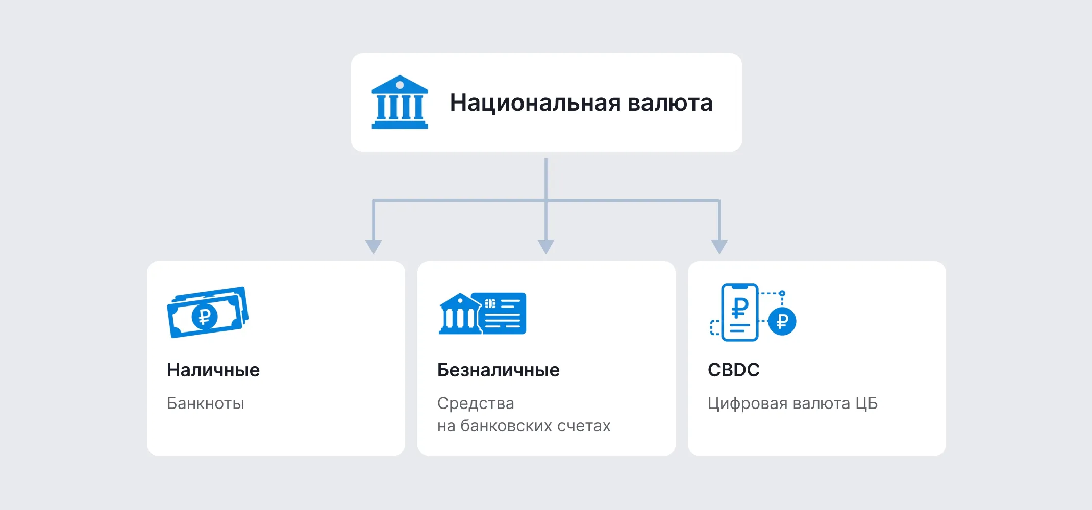 Формы национальной валюты