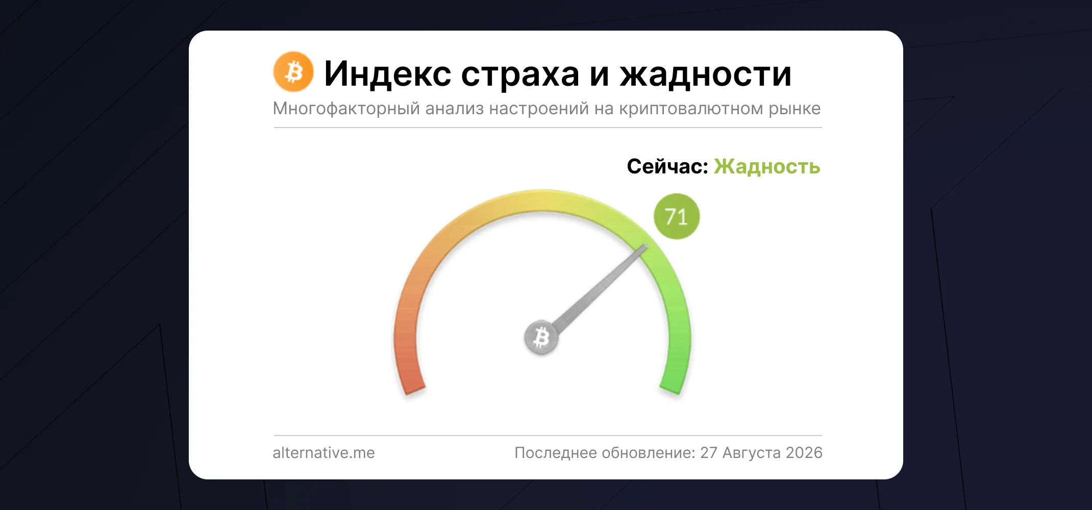 Показатель индекса страха и жадности 27.08.2026