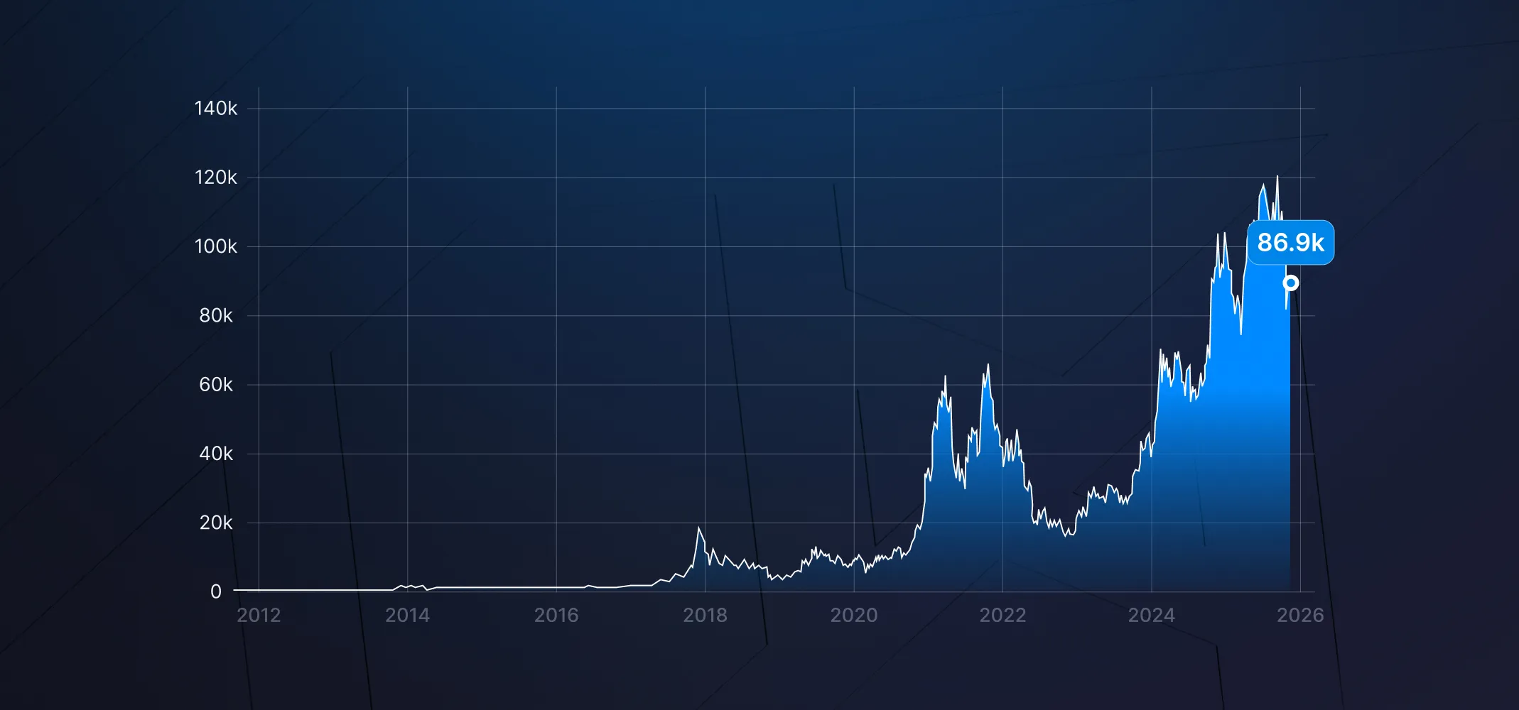 J_13.1 Халвинг биткоина - График_4.webp