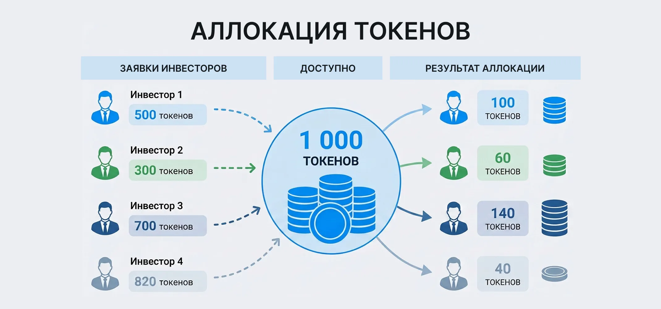Аллокация в криптовалютах – что это?