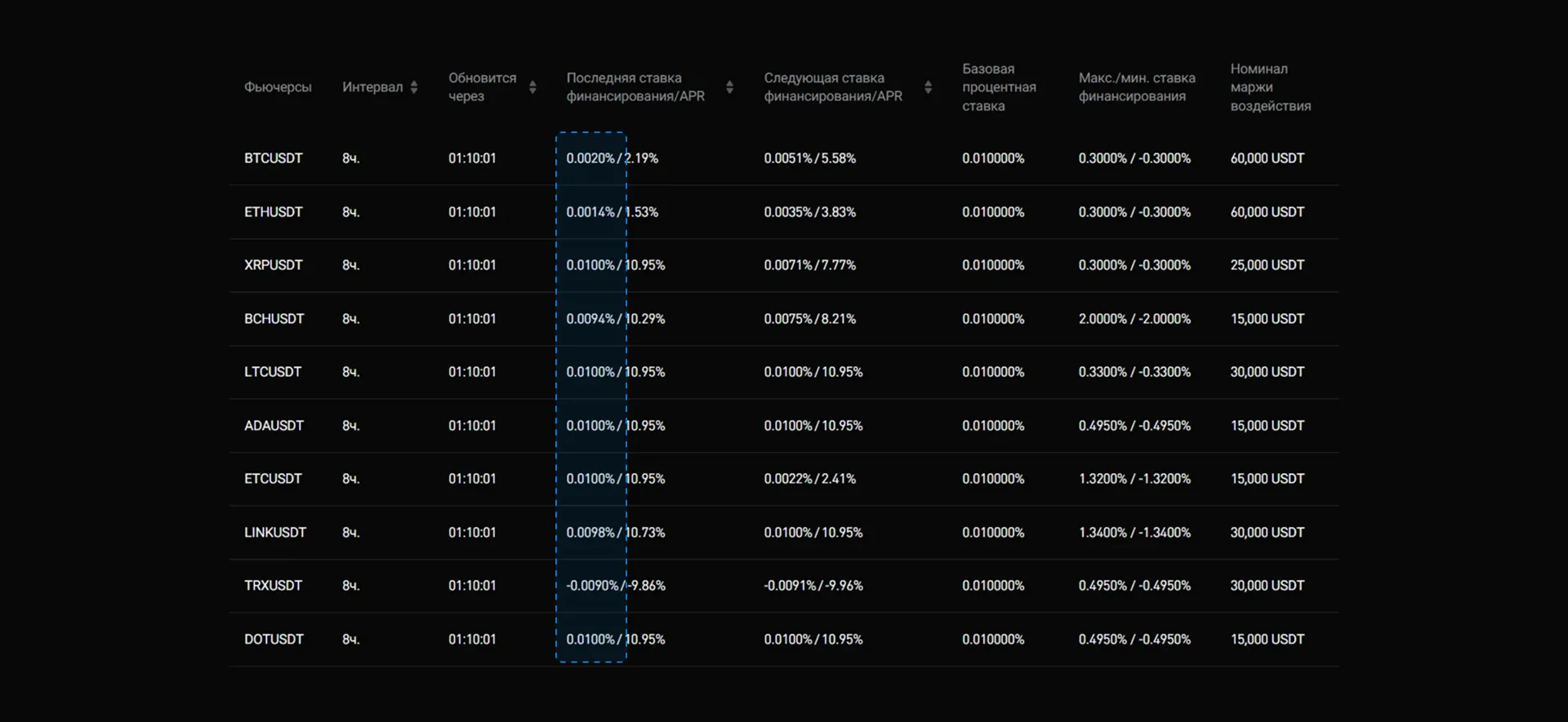Ставка финансирования на бирже BitGet