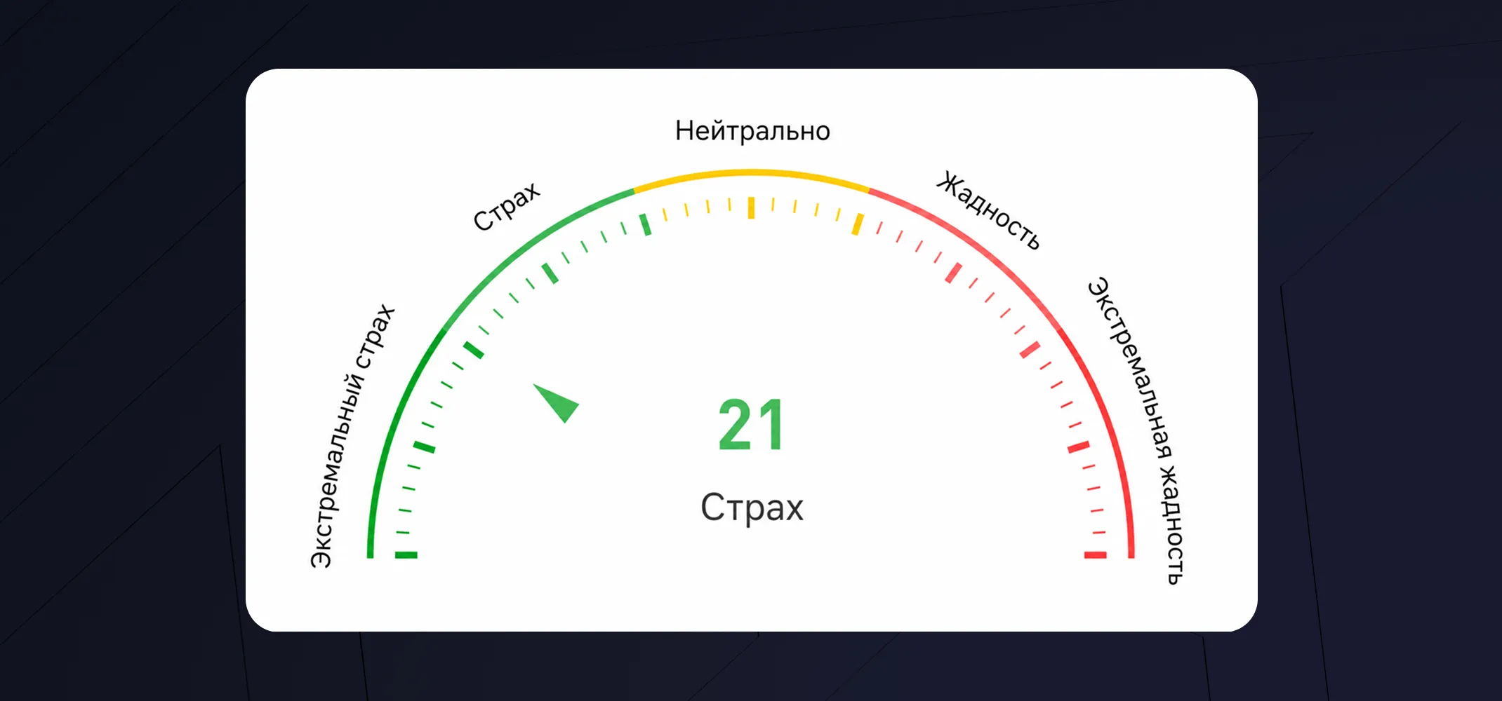 Изображение индекса страха и жадности на сайте Coinglass