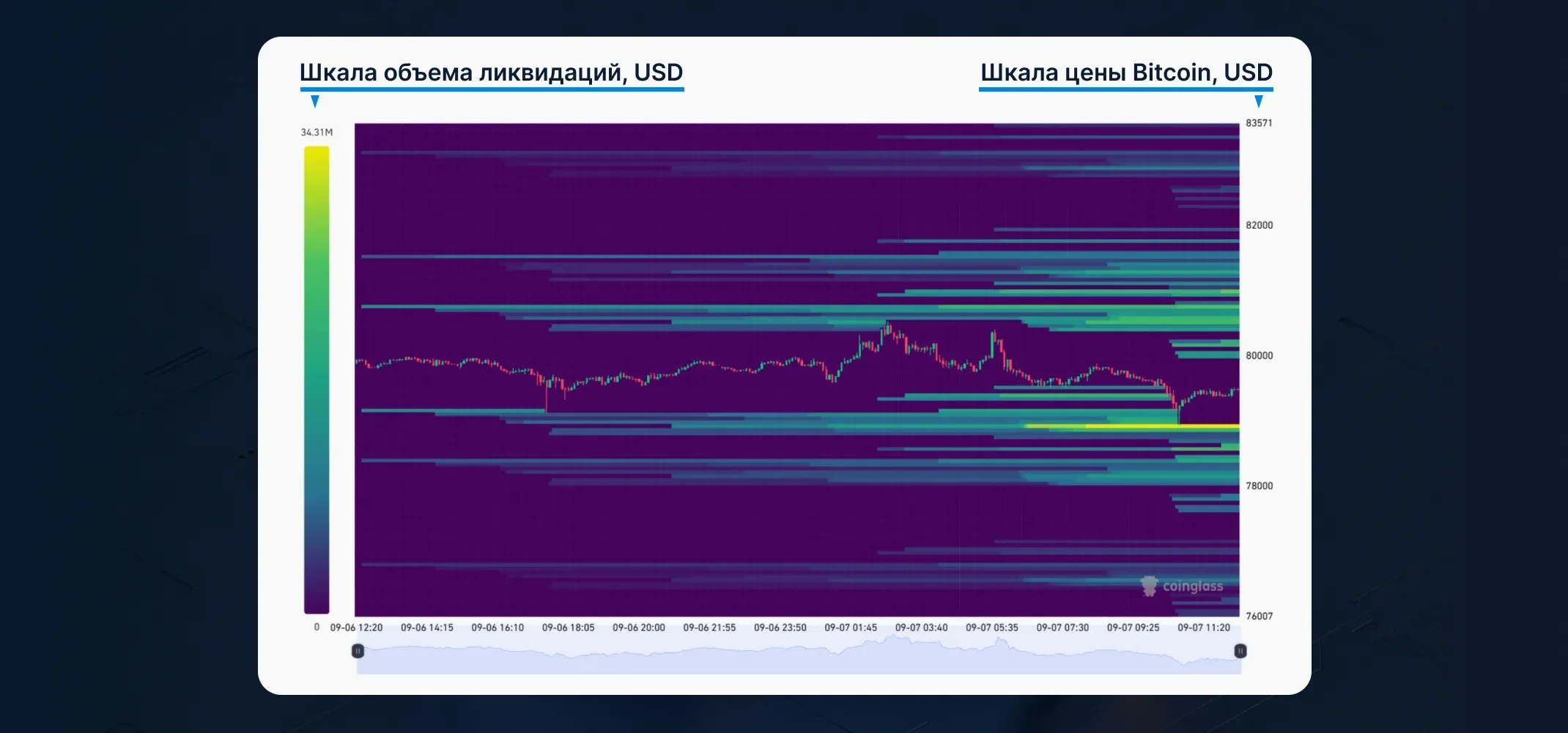 Тепловая карта ликвидаций Binance BTC/USDT с сайта CoinGlass