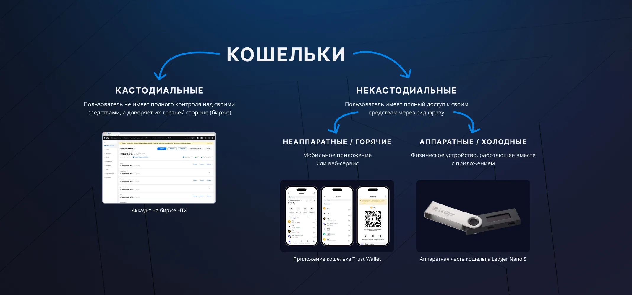 Какой криптокошелек лучший?