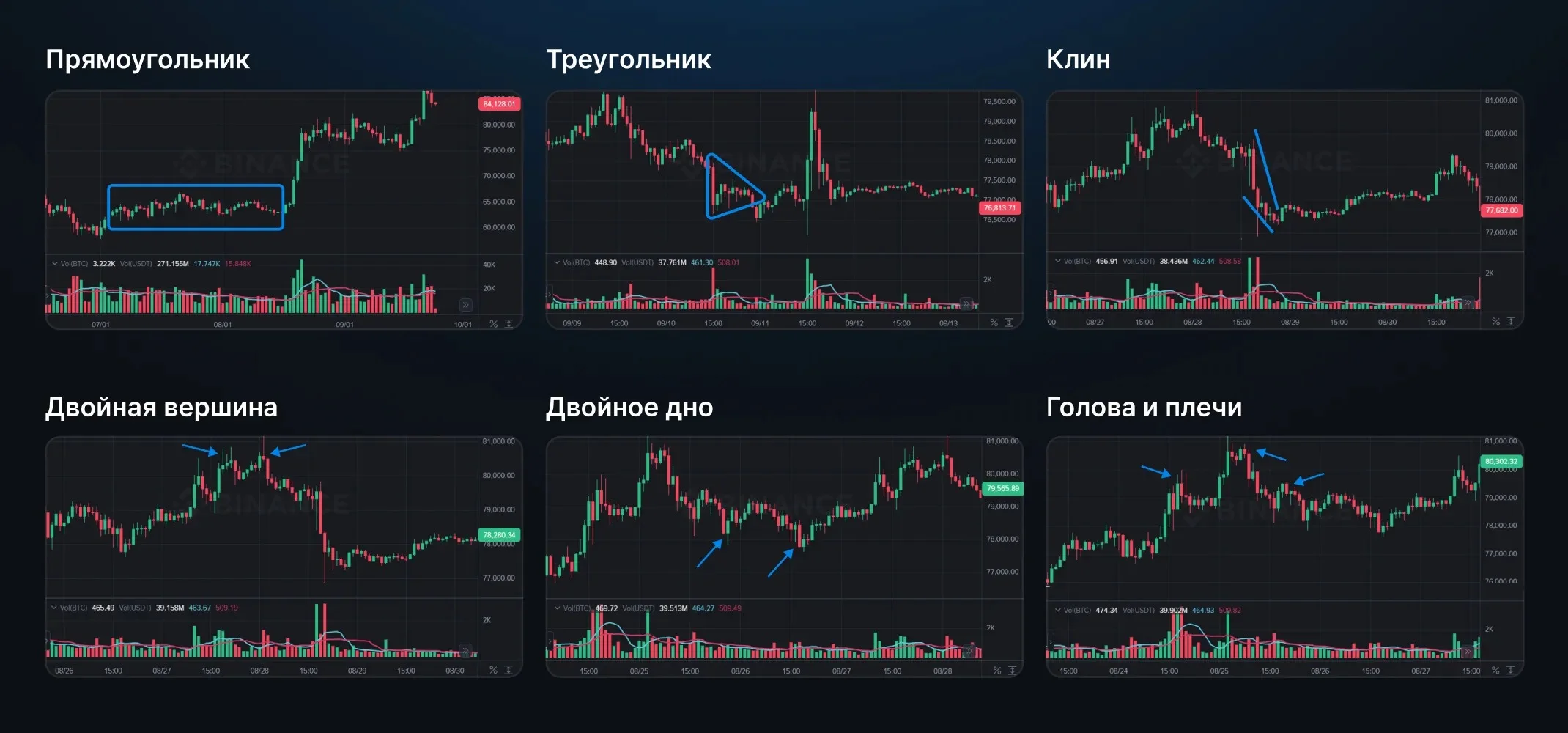 Основные фигуры технического анализа