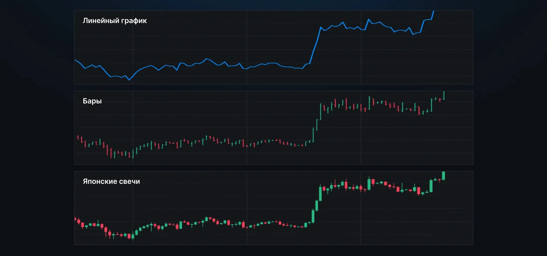 Виды графиков в техническом анализе на примере аналитической платформы Binance