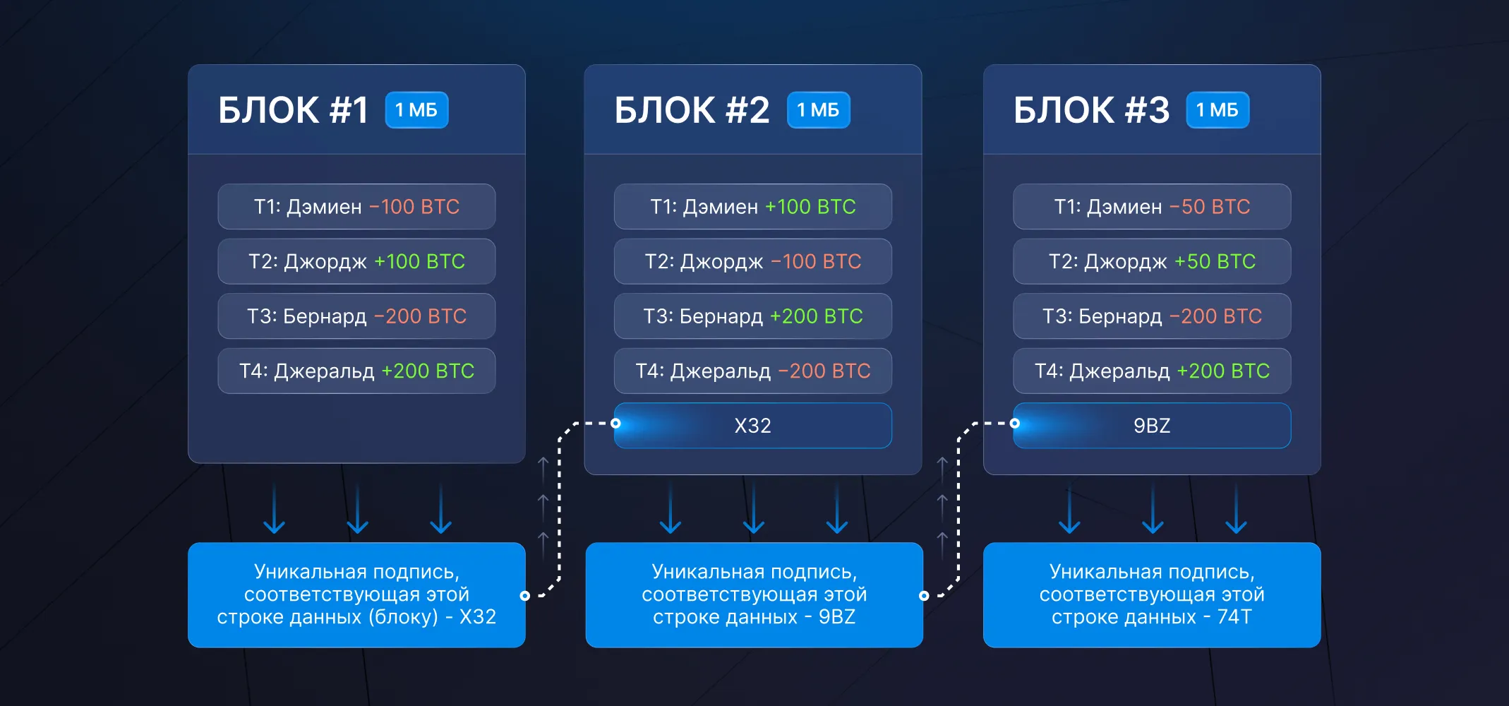 Механизм хеширования в криптовалюте