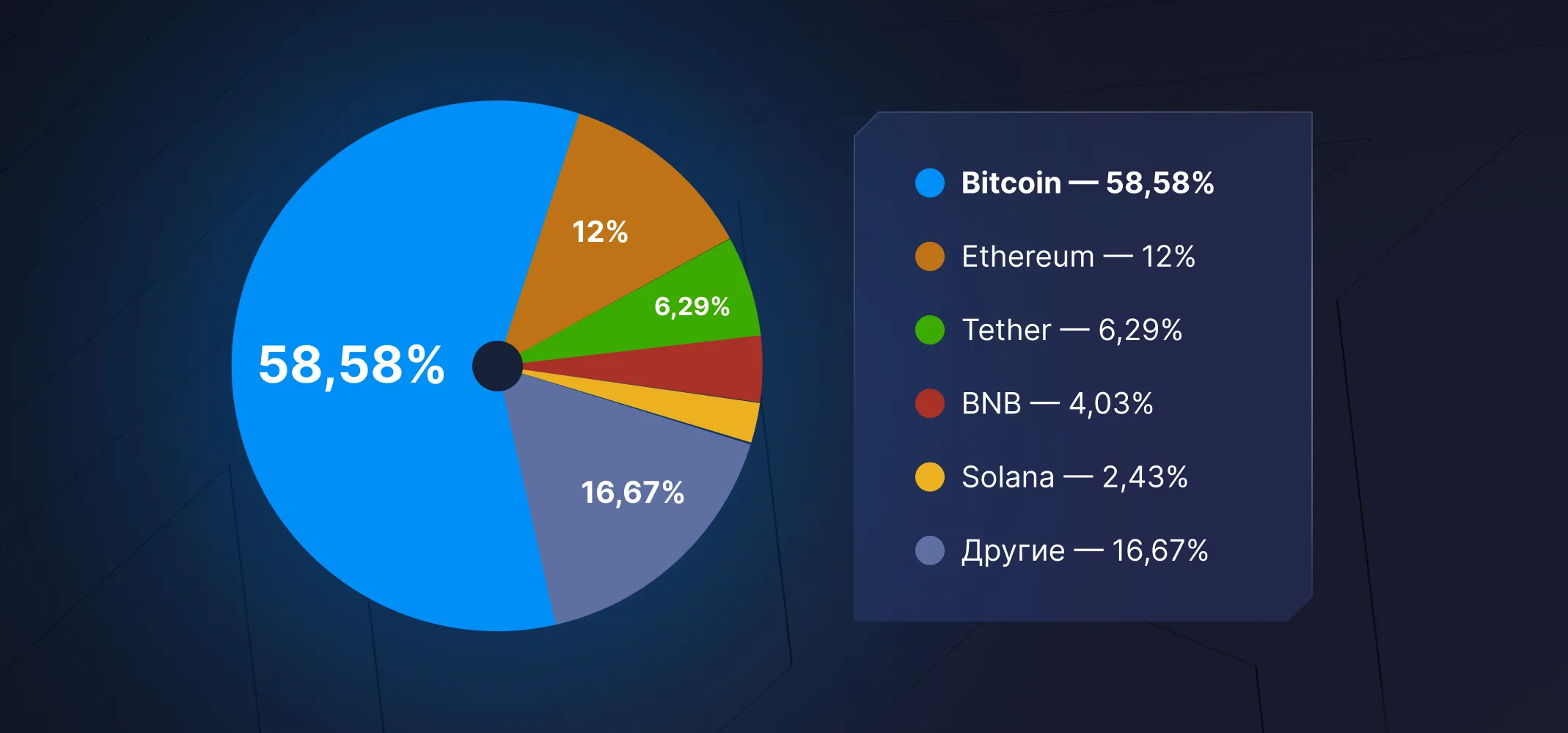 Рейтинг криптовалют по капитализации